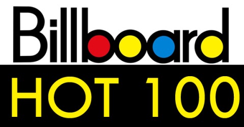 International Hits Corner | Top 40 - Part 10 23